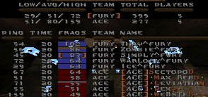 CTF2M8 round 2 scores