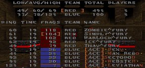 Tiebreak: CTF5 scores