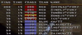 CTF2M8 round 1 scores