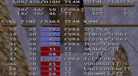 CTF2M4 round 1 scores