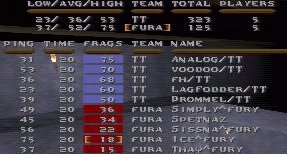 CTF2M4 round 2 scores