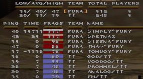 Tiebreak: CTF5 scores